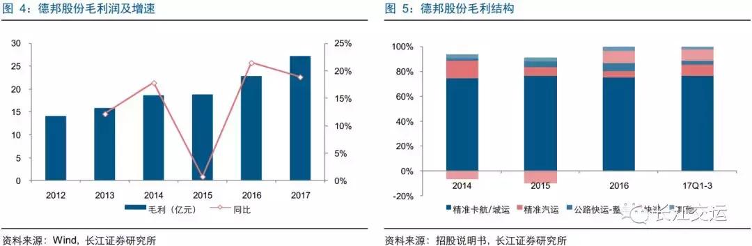 德邦快递靠啥搅局大件快递,德邦上线大件快递