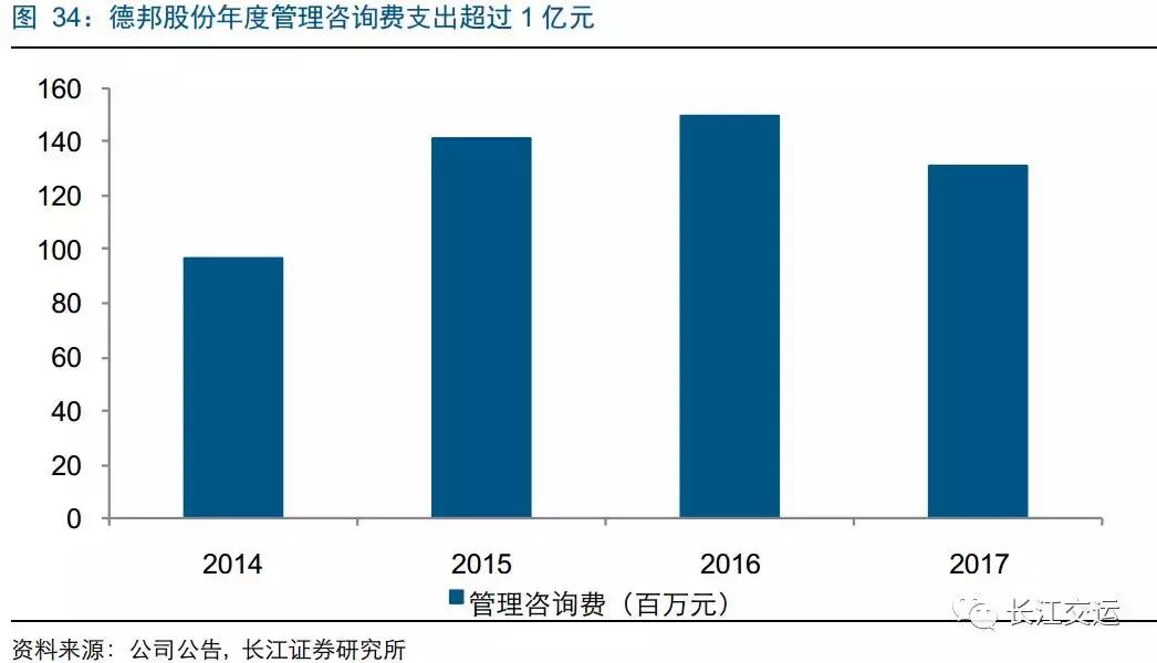 德邦快递靠啥搅局大件快递,德邦上线大件快递