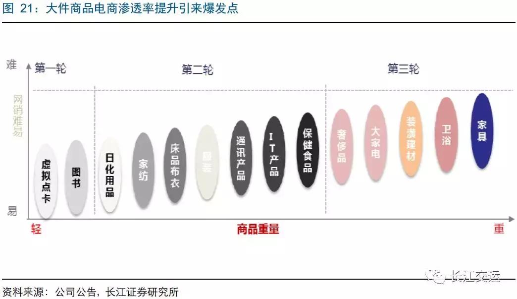 德邦快递靠啥搅局大件快递,德邦上线大件快递