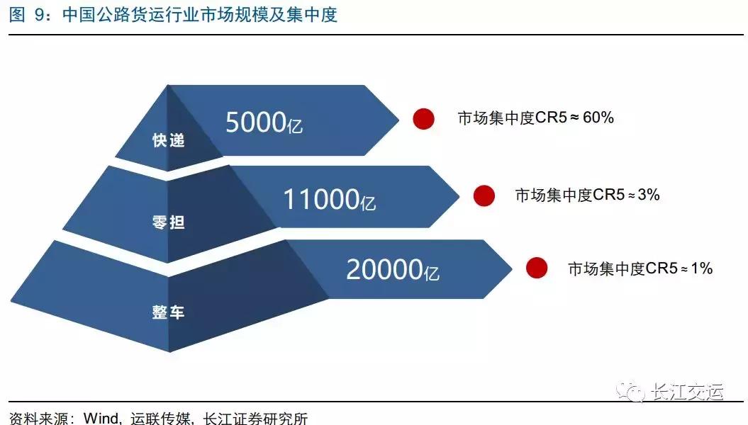 德邦快递靠啥搅局大件快递,德邦上线大件快递