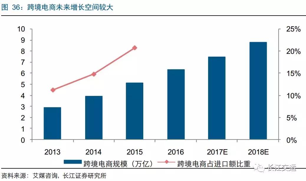 德邦快递靠啥搅局大件快递,德邦上线大件快递