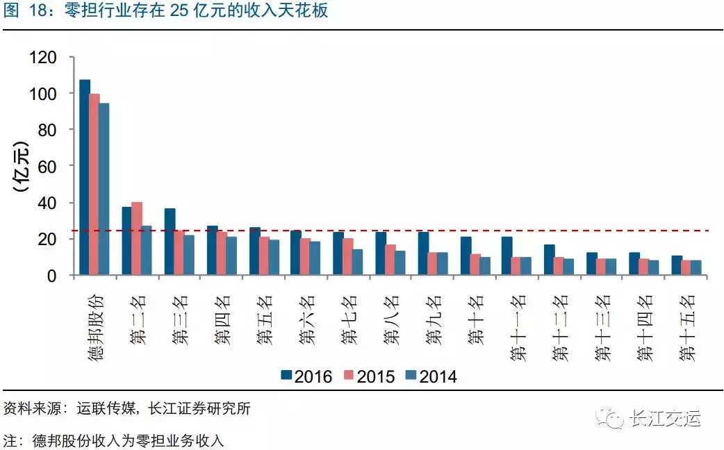 德邦快递靠啥搅局大件快递,德邦上线大件快递