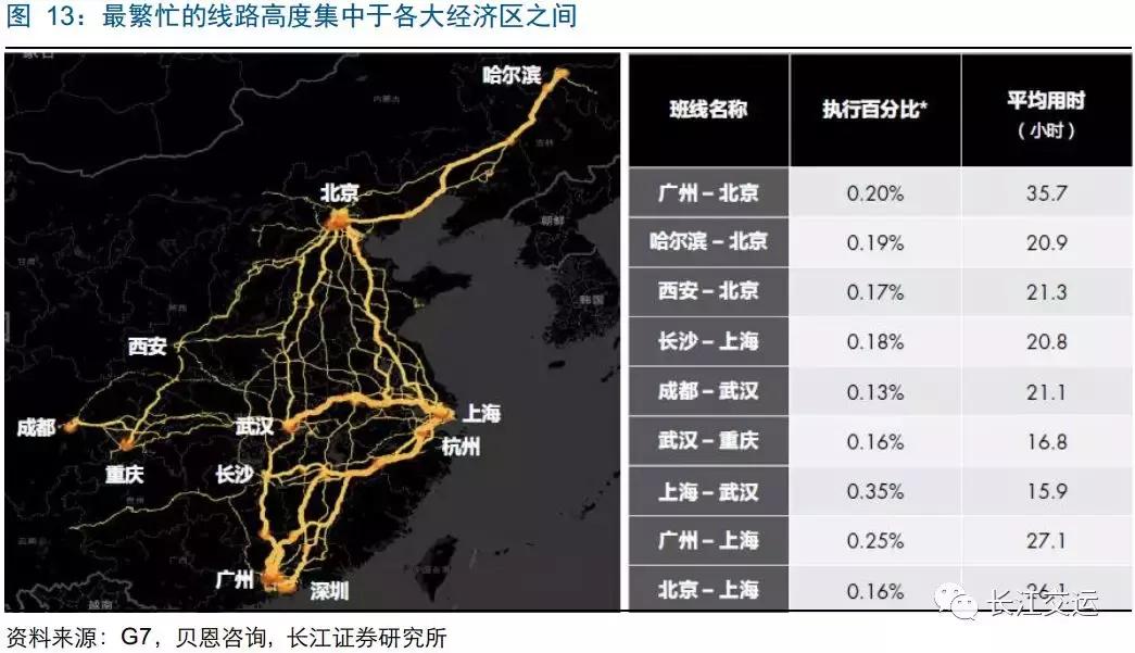 德邦快递靠啥搅局大件快递,德邦上线大件快递