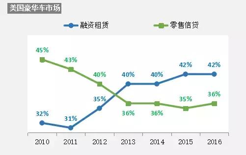 以租代购汽车哪家强,国内汽车以租代购品牌