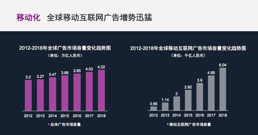 一套完整的独立站海外营销思路：三大趋势、三个阶段、四个方*论法**
