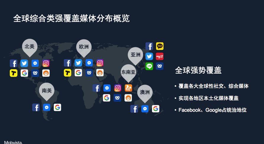 一套完整的独立站海外营销思路：三大趋势、三个阶段、四个方*论法**