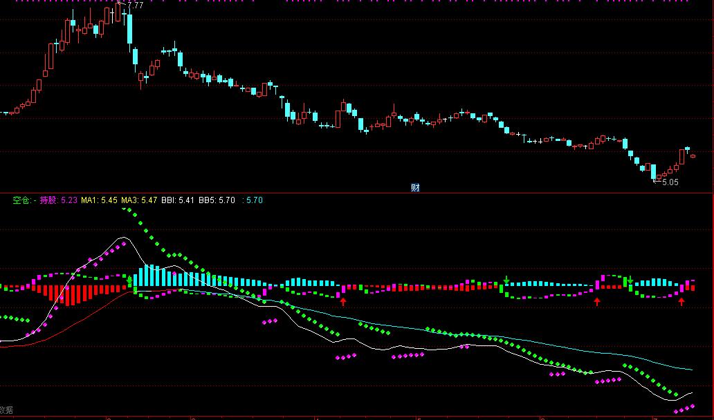 macd叠加j线指标公式源码,通达信macd指标详解及说明