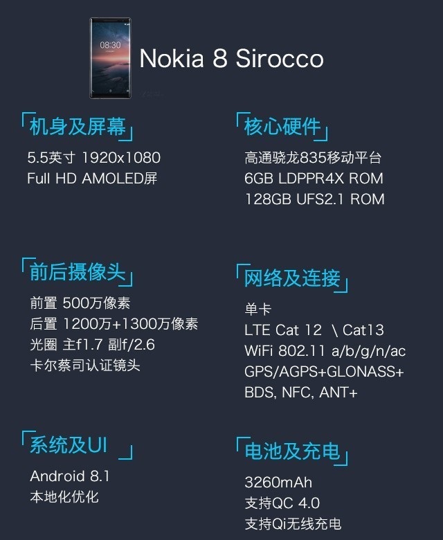 诺基亚曾经的贪吃蛇,诺基亚历史2017