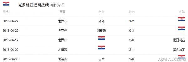 克罗地亚vs荷兰赔率,克罗地亚vs威尔士比分赔率