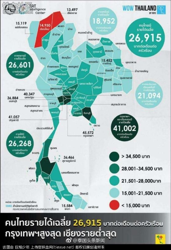 泰国农民买大疆无人机,农民买飞机种地