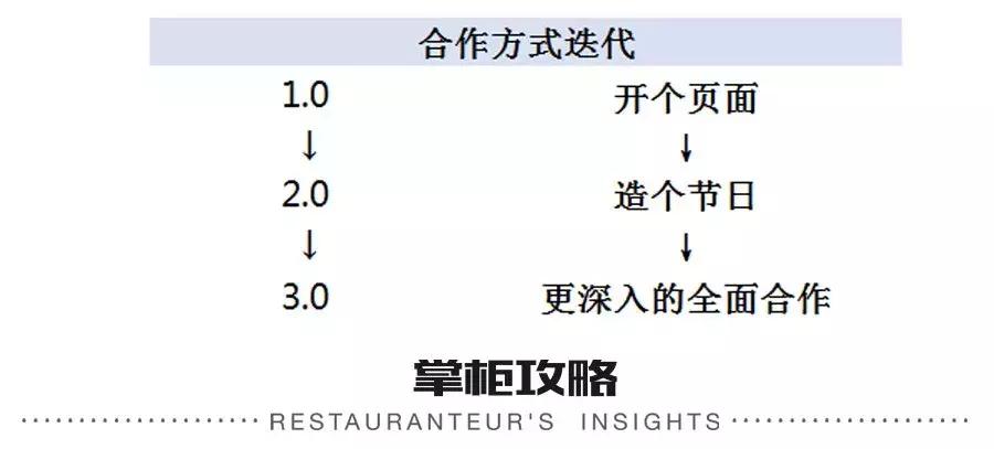 外卖进入标准化时代,外卖进入3元时代