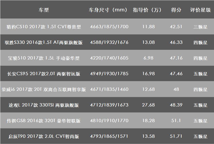 不安全？质量问题多？宝骏510到底值不值得买？