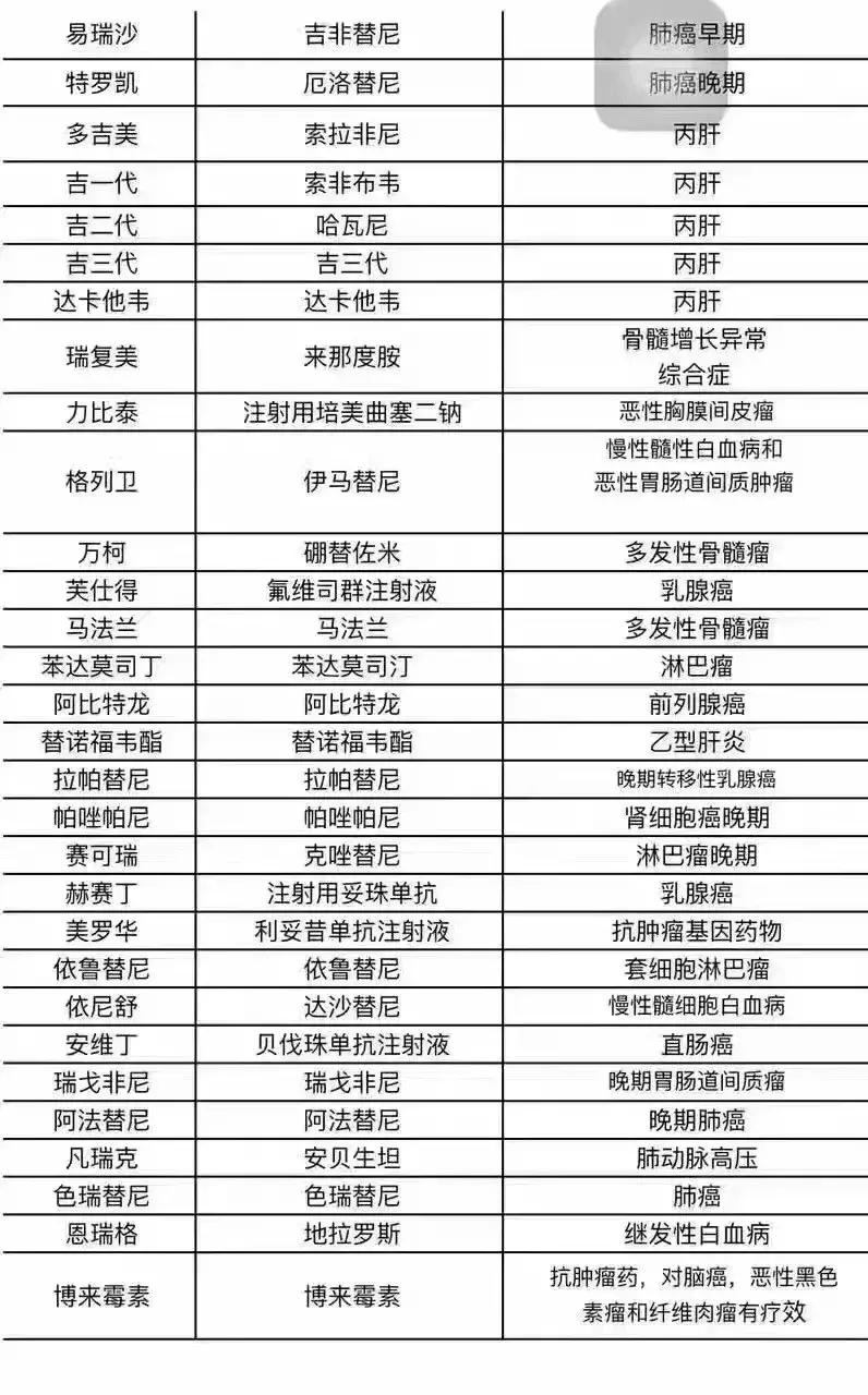 我不是药神抖音讲解,我不是药神为什么不能买印度的药