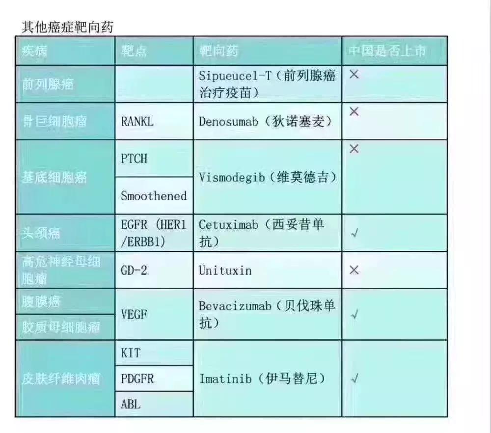我不是药神抖音讲解,我不是药神为什么不能买印度的药