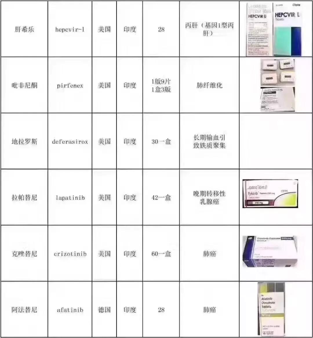 我不是药神抖音讲解,我不是药神为什么不能买印度的药
