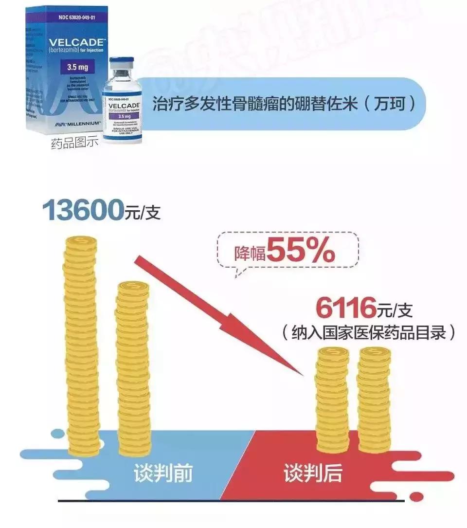 救命药动辄上万,救命药到底有多贵
