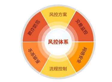 信用卡额度降为零怎么还款,信用卡额度下降如何办