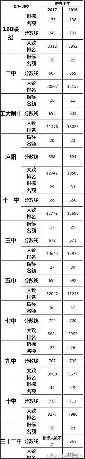 合肥新站寿春中学怎么样,合肥滨湖寿春中学初中招生条件