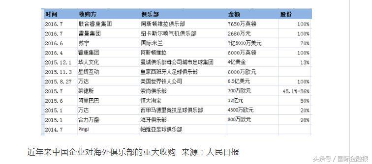 欧洲俱乐部中国老板,中国老板入股的欧洲足球俱乐部