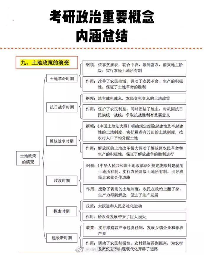 腿姐核心理论背诵,杨加宁政治重要概念内涵框以及张宇总结