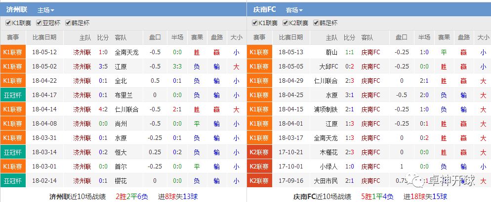 卓神推荐足球联赛,克罗地亚英格兰竞彩推荐