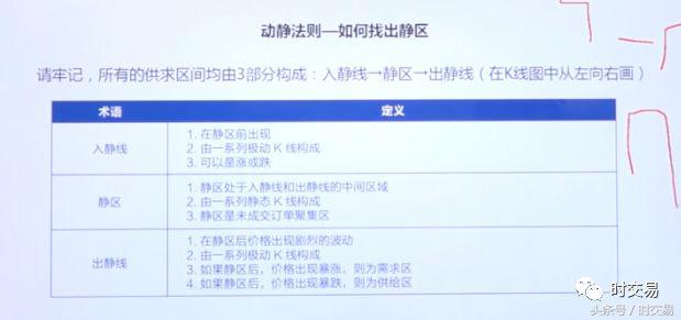 时交易：供求关系（2）