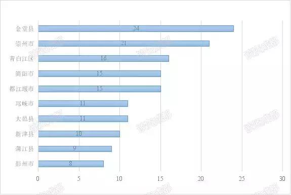 成都三圈层房价预测,成都各板块房价