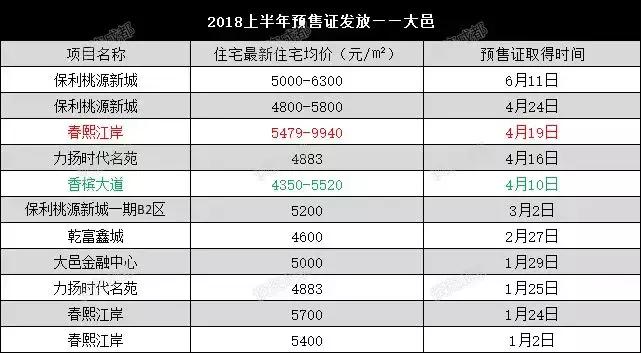 成都三圈层房价预测,成都各板块房价