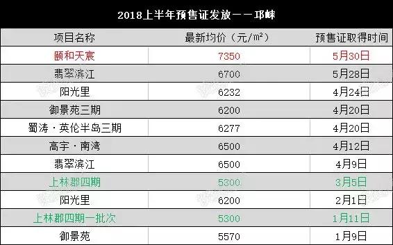 成都三圈层房价预测,成都各板块房价