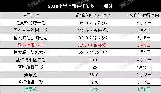 成都三圈层房价预测,成都各板块房价