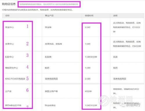 旅游从业者内幕,出国旅游真相揭秘
