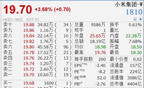 为什么雷军说小米不上市,雷军说小米是一家什么样的公司