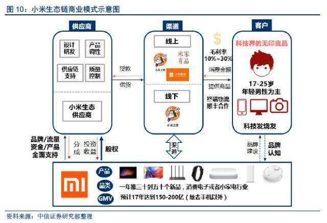 为什么雷军说小米不上市,雷军说小米是一家什么样的公司