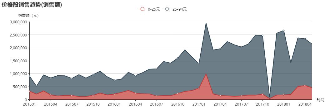 飞科Flyco电动鼻毛修剪器,飞科电动鼻毛修剪器5600评测