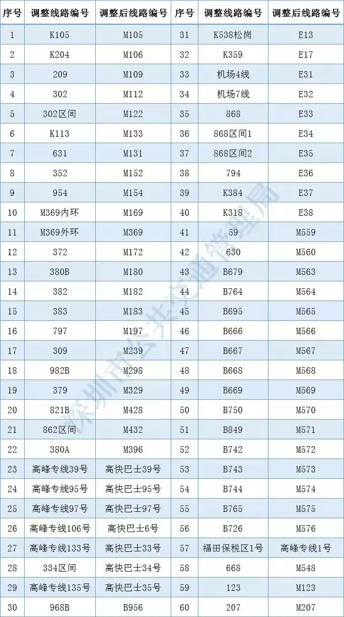 60秒新闻｜深圳公交路线大调整！还有荧光夜跑、动漫展等你燥起来