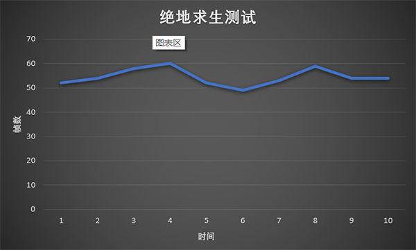 惠普暗影精灵i59代1650游戏测评,惠普暗影精灵iv