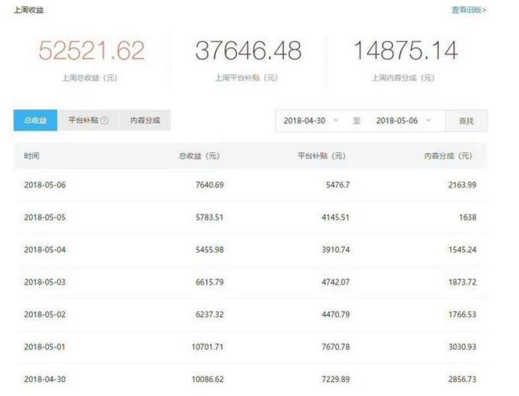 新手小白如何创业赚钱,在家如何创业小投资