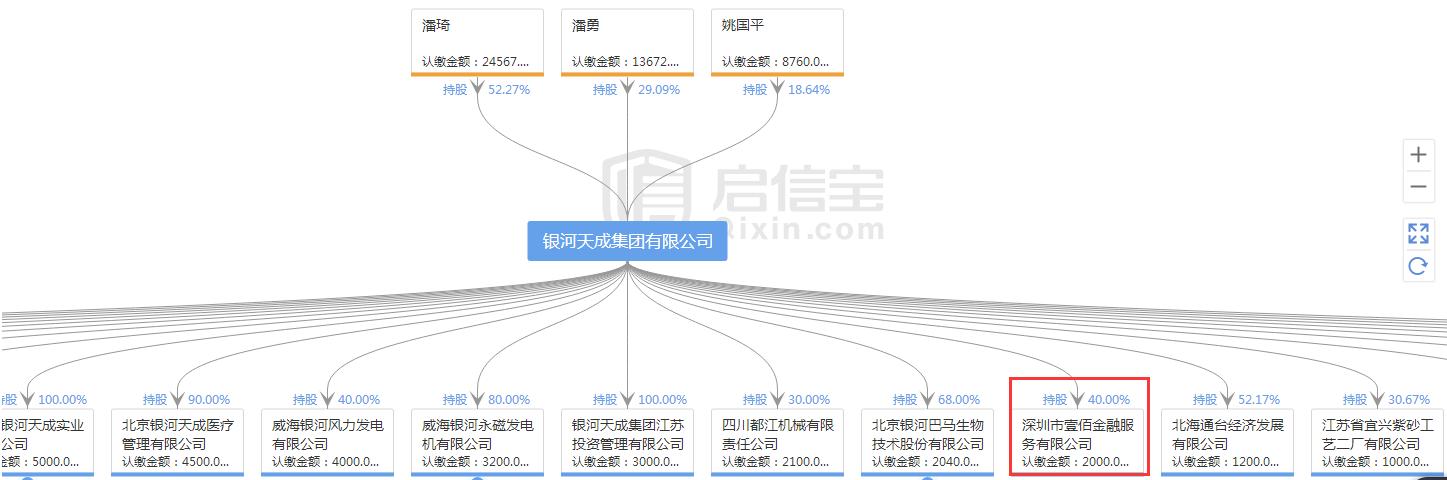 45亿存量的壹佰金融暴雷,银河天成急忙甩锅,投资人找谁理论?
