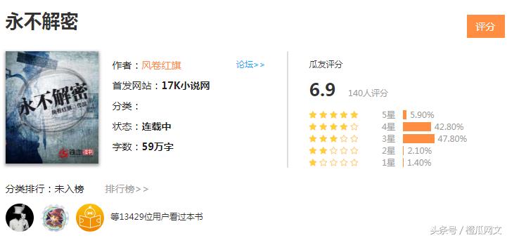 套路横行下的绝对精品，橙瓜评分这七本网络小说让人眼前一亮