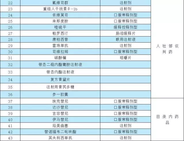 什么特效药纳入医保了,特殊药品新政策出台了吗