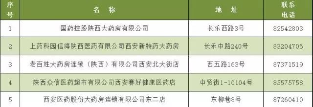 什么特效药纳入医保了,特殊药品新政策出台了吗