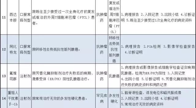什么特效药纳入医保了,特殊药品新政策出台了吗