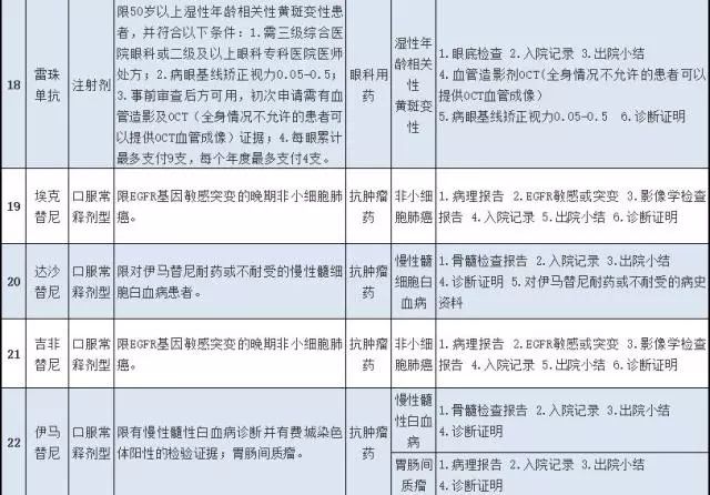 什么特效药纳入医保了,特殊药品新政策出台了吗