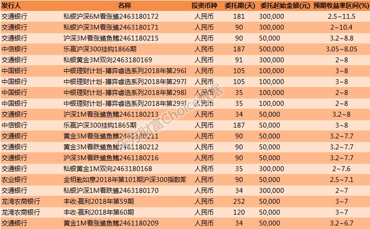 银行加强净值理财,银行理财产品净值化转型什么意思