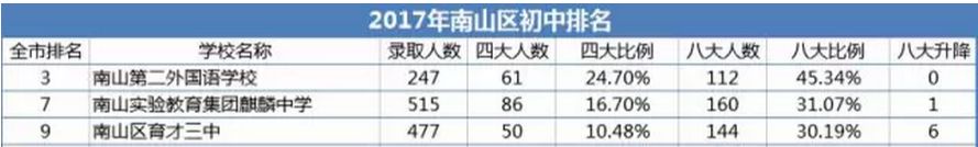 深圳海境界二期设计理念,海境界二期的海景