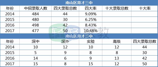 深圳海境界二期设计理念,海境界二期的海景