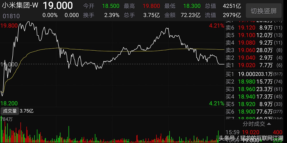 小米股票代码是什么,小米股票最新预测