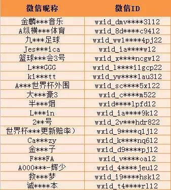 微信封号封群怎么规避,微信封群与封号的解决办法