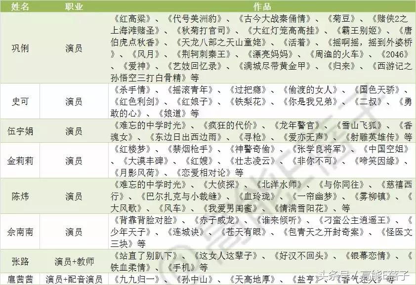 巩俐张艺谋何时分手,张艺谋巩俐当年分手报道