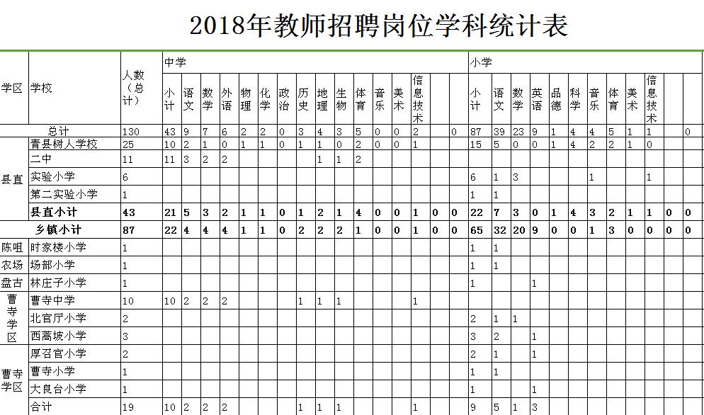招聘环保类技术人员,招聘环保